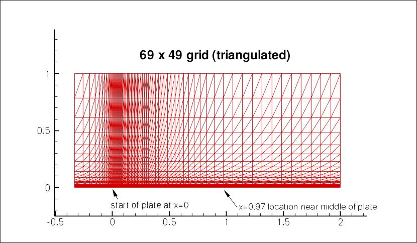 flat plate 69 x 49 grid
cut into triangles