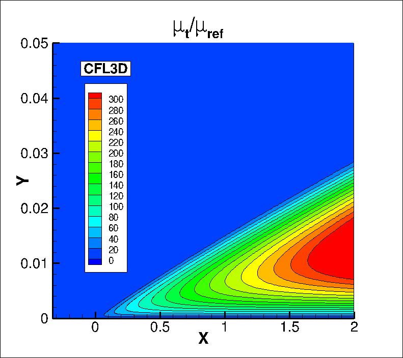 eddy viscosity contours for CFL3D