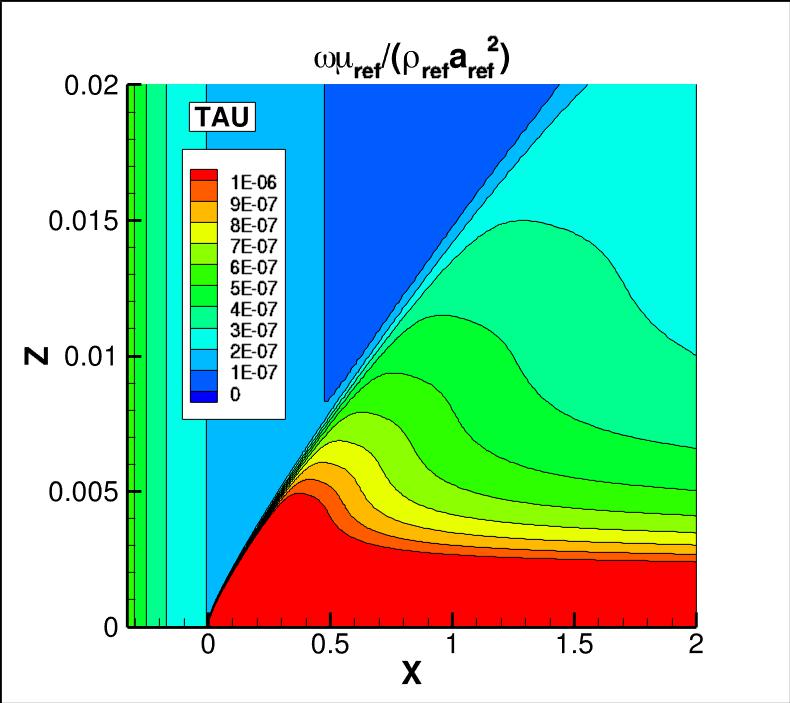 omega contours for TAU