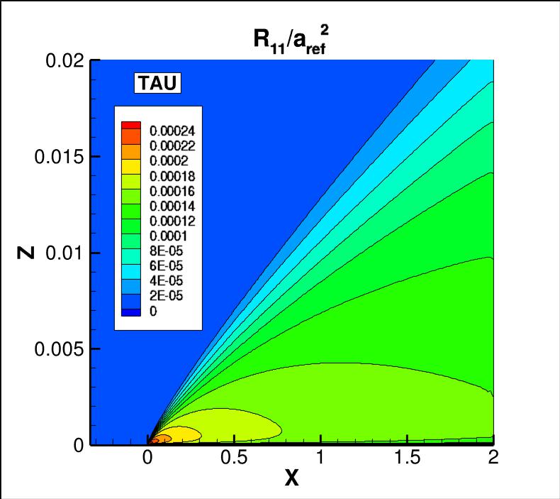 R11 contours for TAU