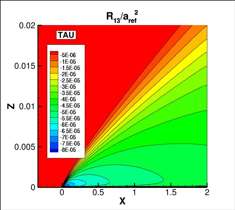 R13 contours for TAU