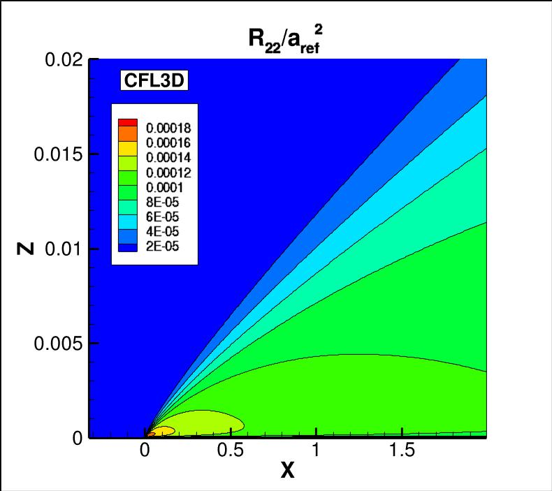 R22 contours for CFL3D