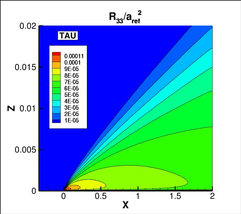 R33 contours for TAU