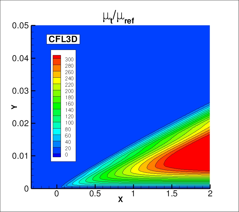 eddy viscosity contours for CFL3D