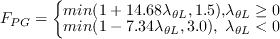  F_{PG} = \left\{ \begin{array}{ll} min(1 + 14.68\lambda_{\theta L}, 1.5) , &\quad\lambda_{\theta L} \geq 0\\ min(1 - 7.34\lambda_{\theta L}, 3.0) , &\quad\lambda_{\theta L} < 0 \end{array}\right.
