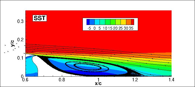 SSTm - u-velocities and streamlines (CFL3D)