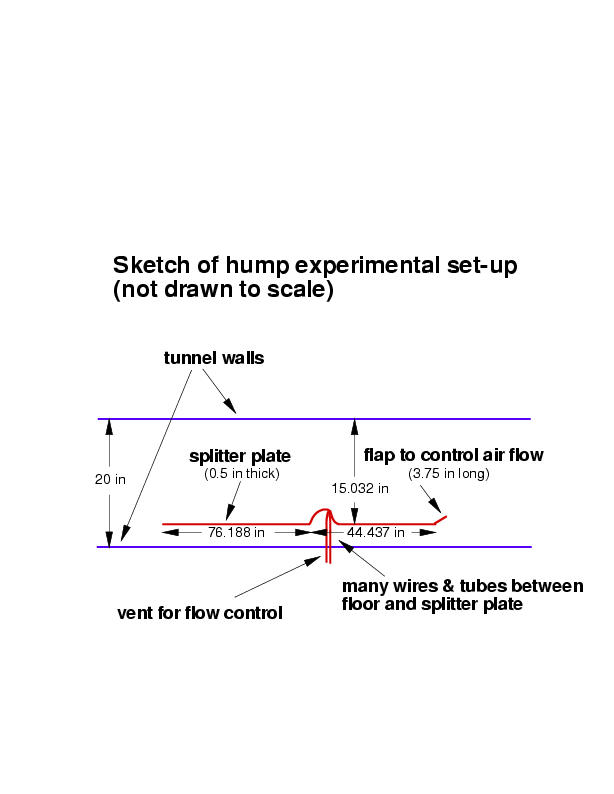 sketch of hump wind-tunnel set-up