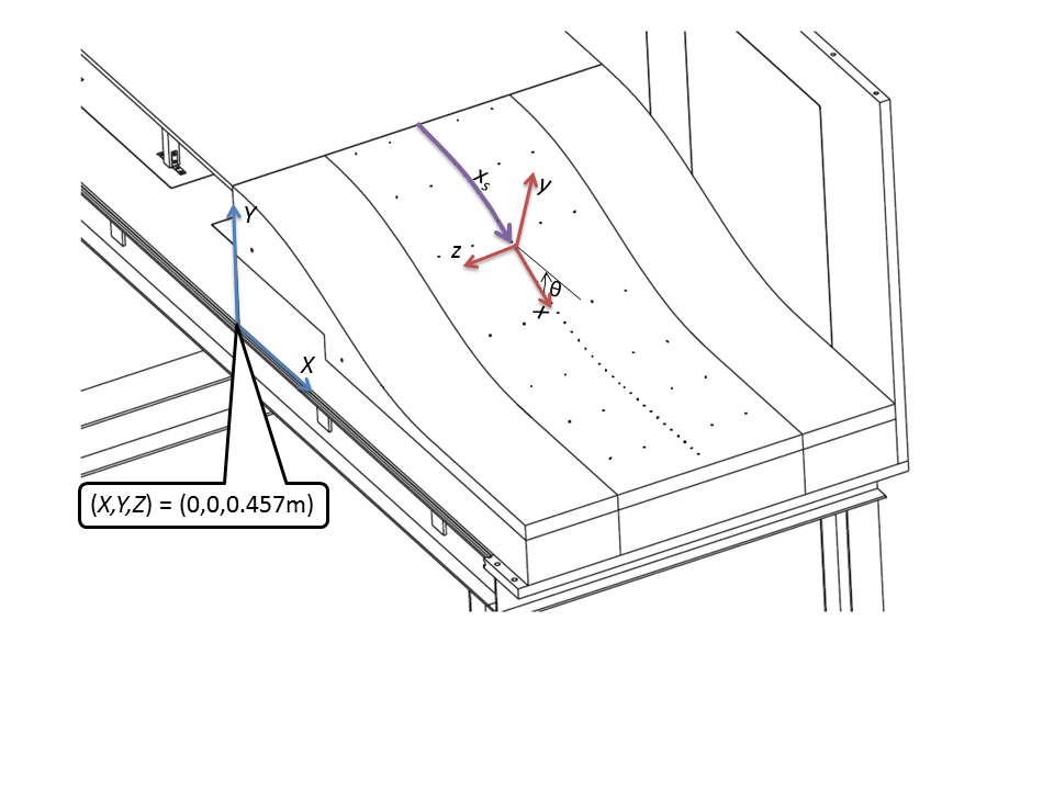 coordinate system 2