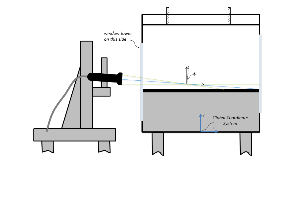 LDV schematic