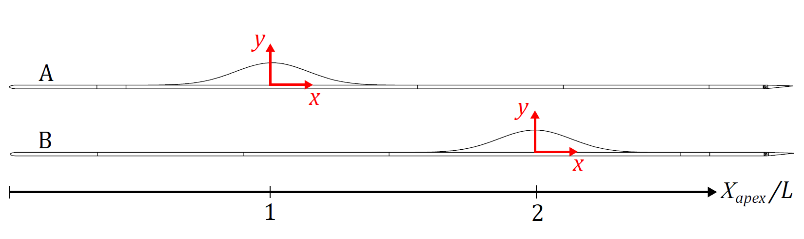 Bump configurations
