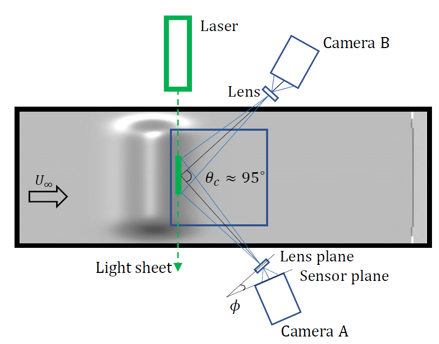 SPIV schematic