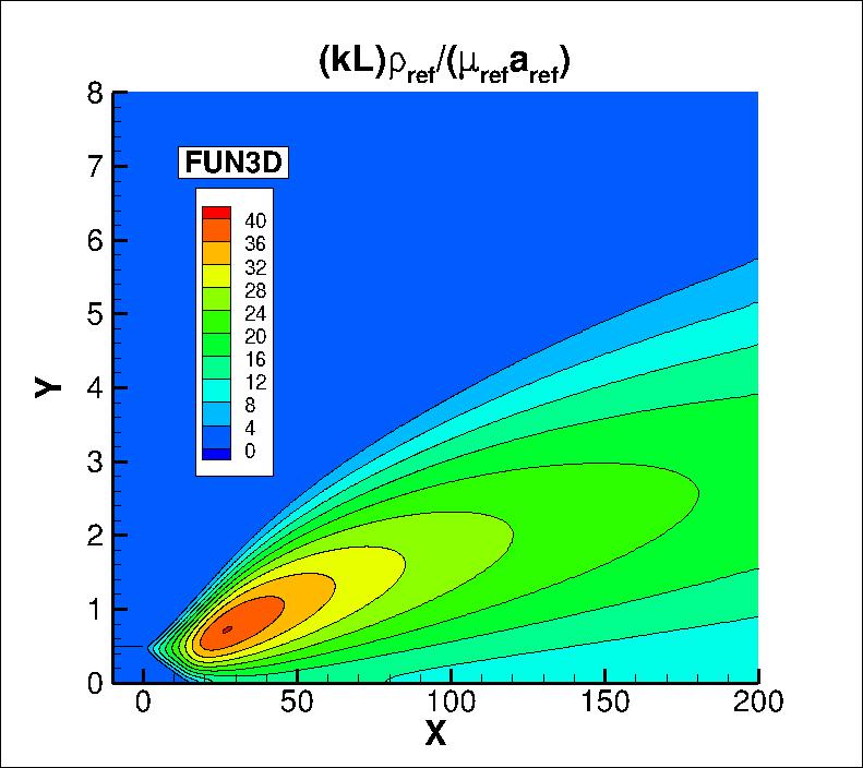 (kL) contours for FUN3D in the farfield