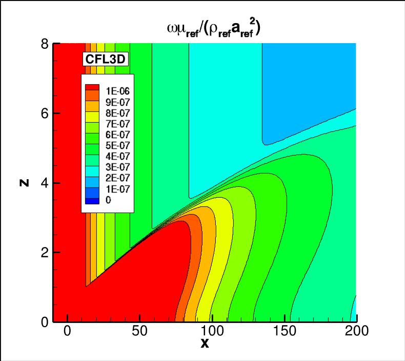 omega contours for CFL3D in the farfield