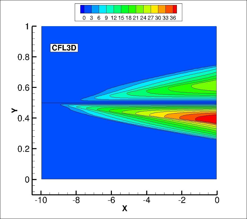 eddy viscosity contours for CFL3D near the thin plate