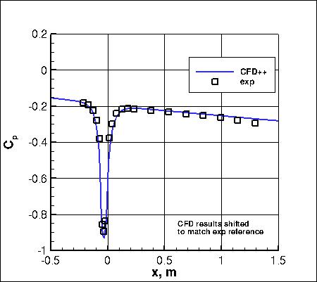 K-e-Rt-RC - Cp vs x