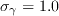 \sigma_{\gamma}=1.0