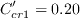 C_{cr1}'=0.20