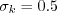 \sigma_k = 0.5